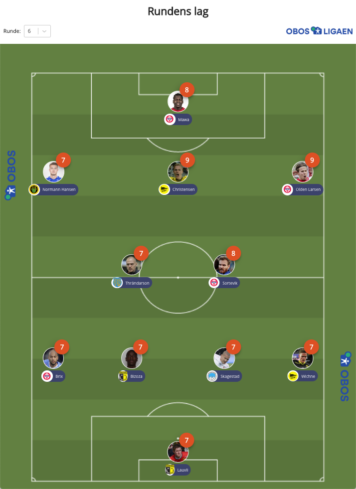 rundenslag_some_runde_6