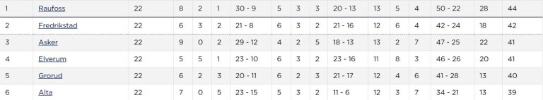 tabelle 2dvi1