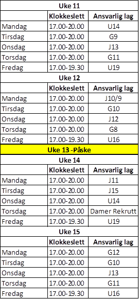 tabell
